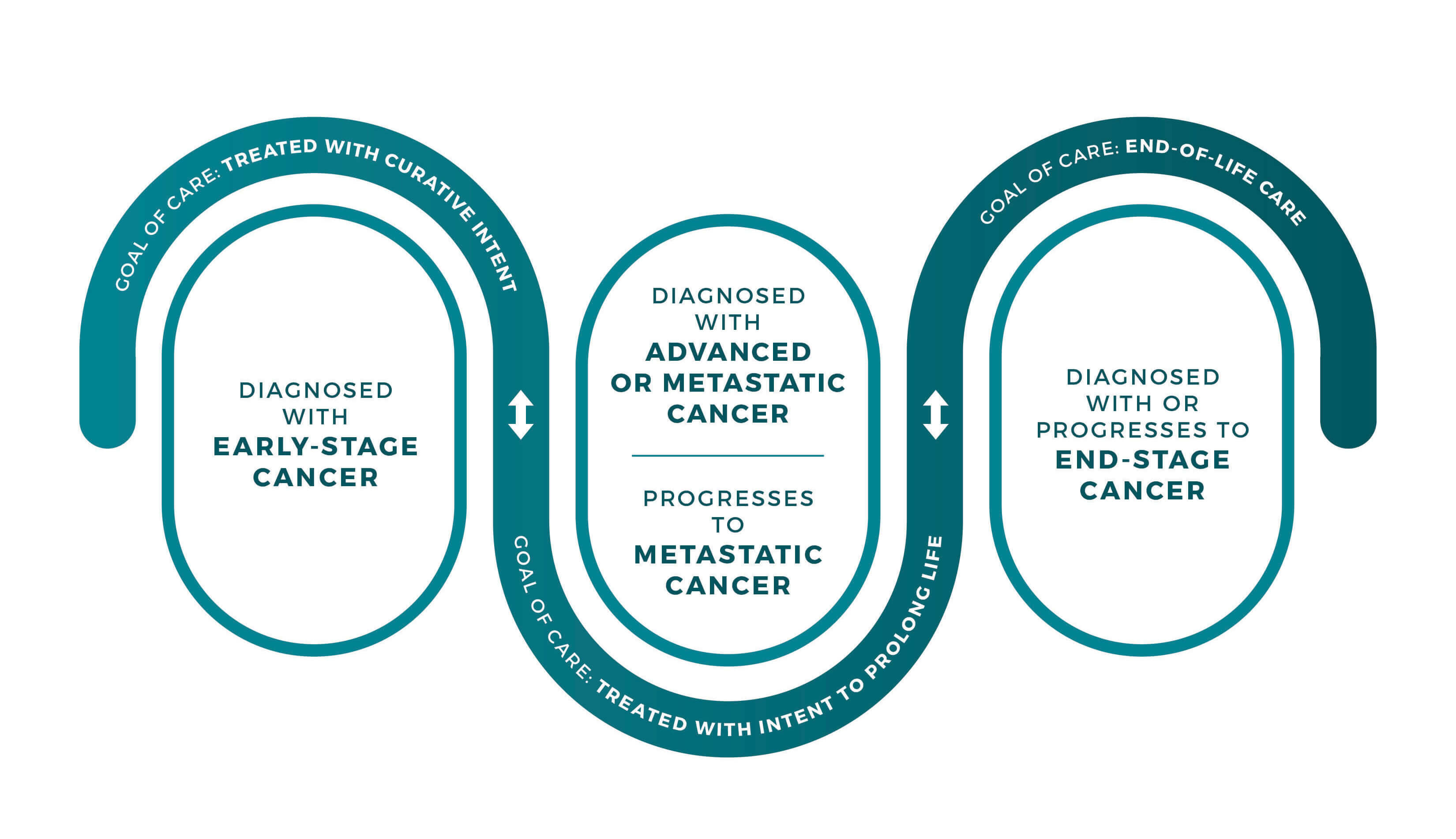 Definitions Dev Division Of Cancer Control And Population Sciences